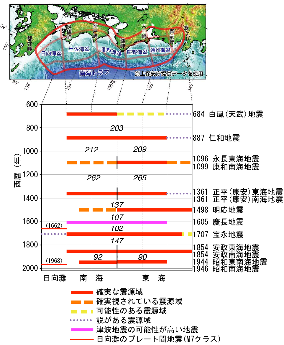 rãnh nankai ở nhật