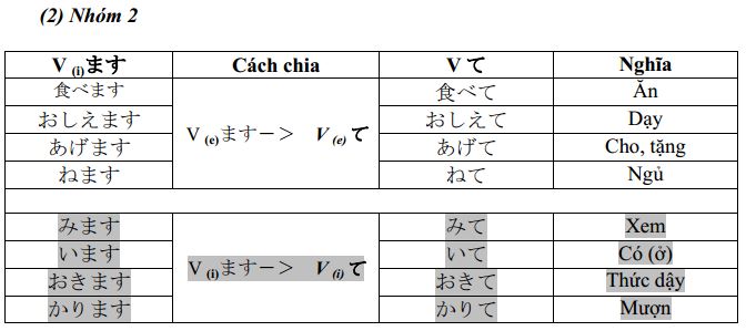 cach chia the te trong tieng nhat