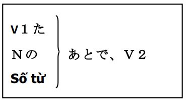 ngu phap あとで