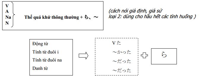 ngu phap bai 25 tieng nhat