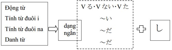 ngu phap し、し